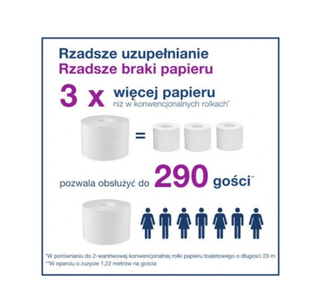 Tork 472620  OptiServe ekologiczny papier toaletowy bez gilzy, T7 – Biały