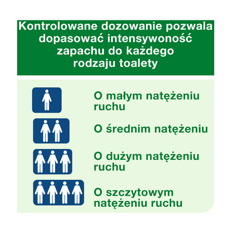 Tork 236050 odświeżacz powietrza cytrusowy spray 75ml